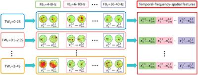 Cauchy non-convex sparse feature selection method for the high-dimensional small-sample problem in motor imagery EEG decoding